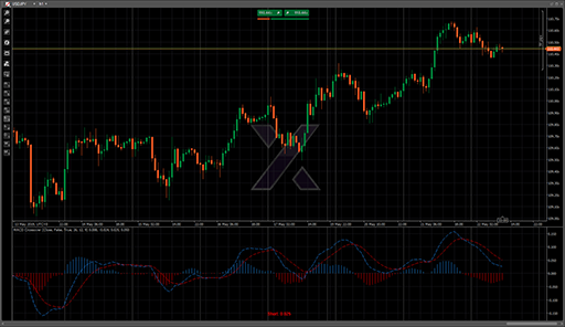 MACD Crossoverの表示画像